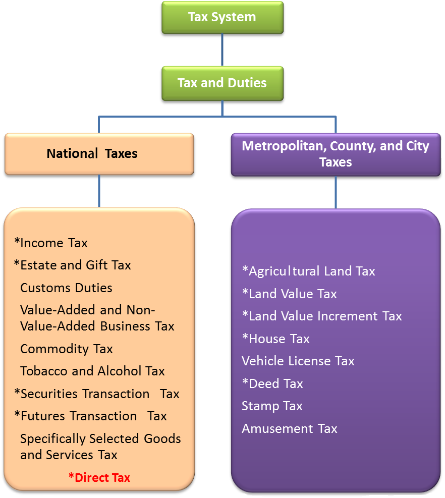 Tax System.png