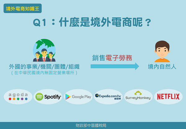 Q1什麼是境外電商呢？在中華民國境內無固定營業場所的外國事業、機關、團體、組織，銷售電子勞務給中華民國內自然人.png