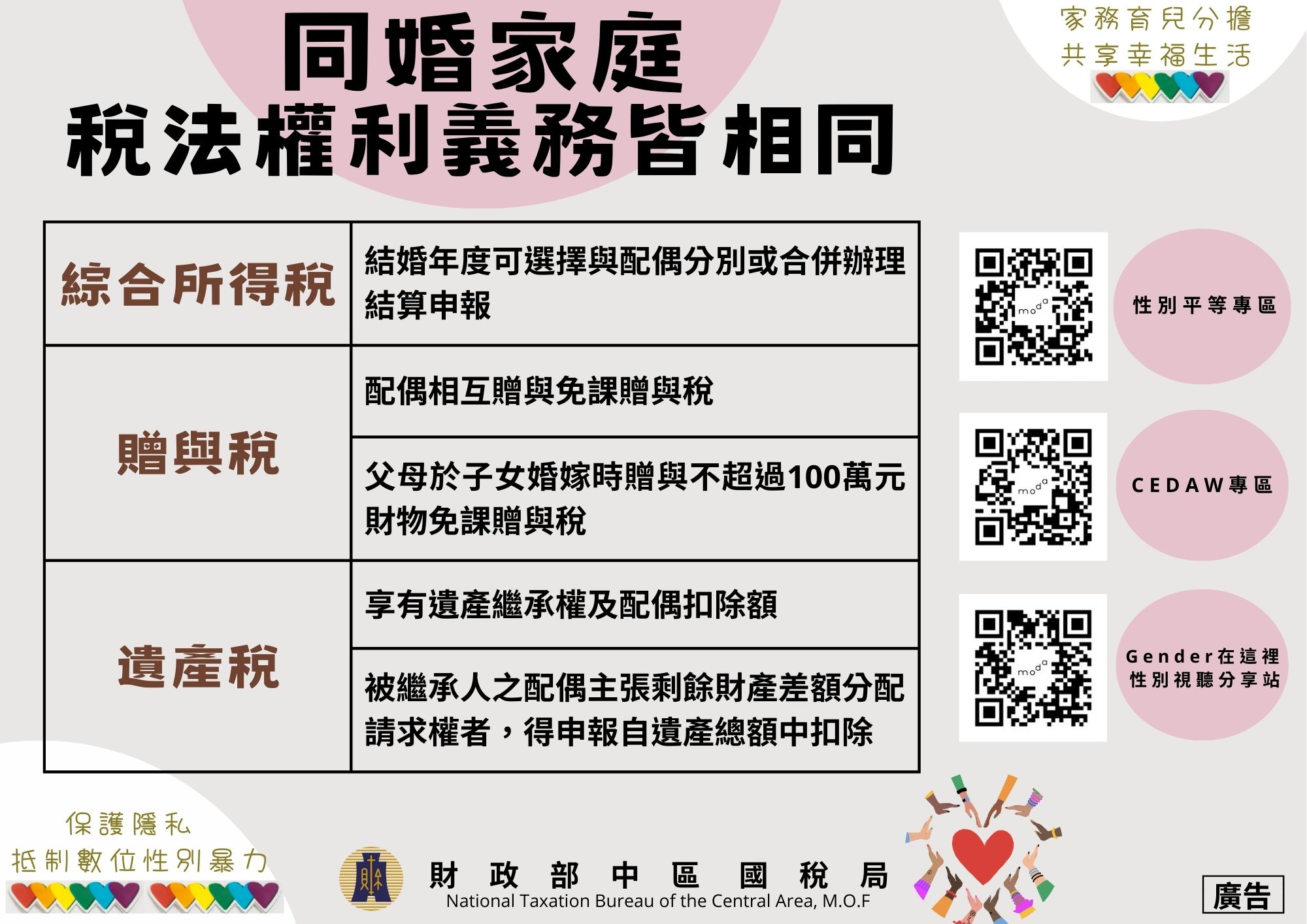 同婚家庭 稅法權利義務皆相同.jpg