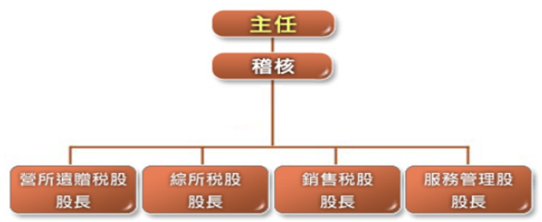 竹南稽徵所組織圖.jpg