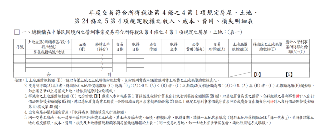 營利事業所得稅申報書其他申報書表第C1頁交易符合所得稅法第 4 條之 4 第 1 項規定房屋、土地、第 24 條之 5 第 4 項規定股權之收入、成本、費用、損失明細表