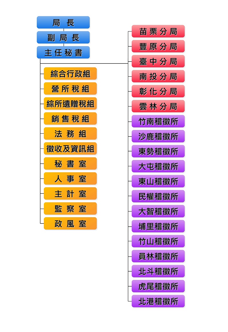 組織圖.jpg