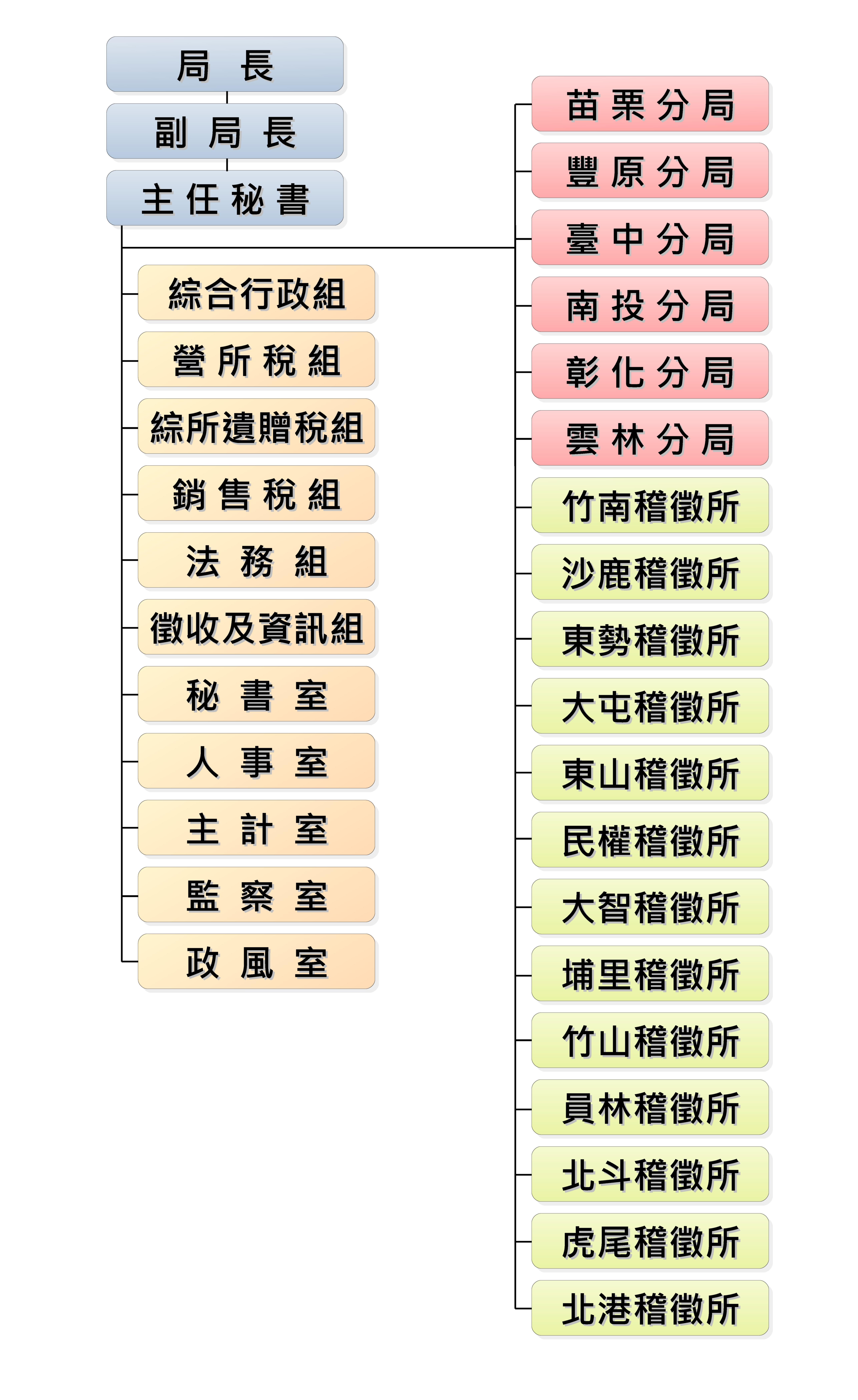 組織圖.jpg