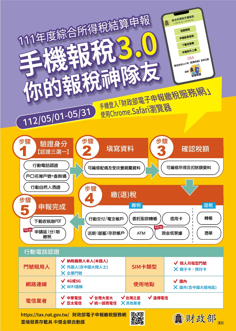 手機報稅3.0你的報稅神隊友.JPG