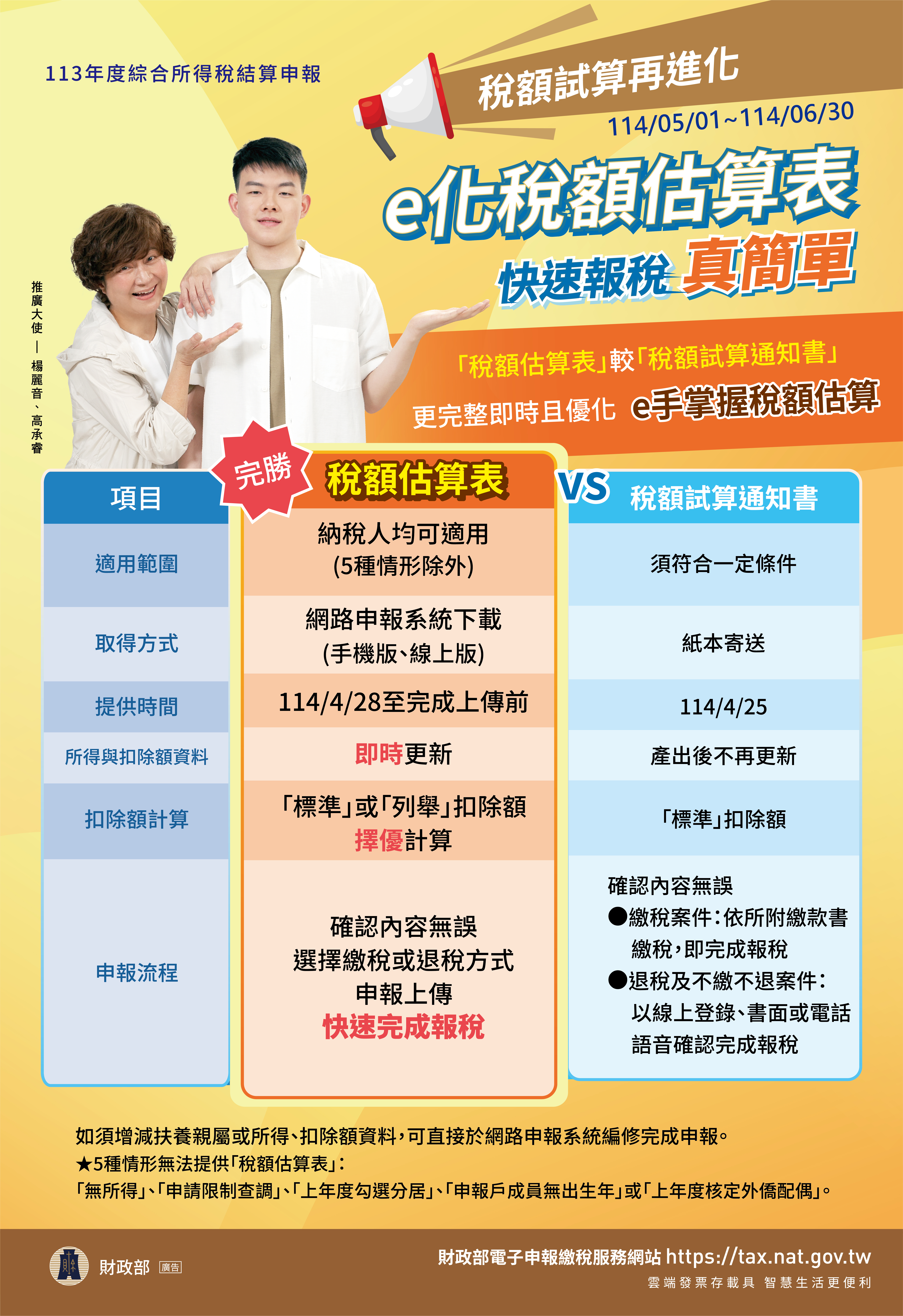 e化稅額估算表.JPG