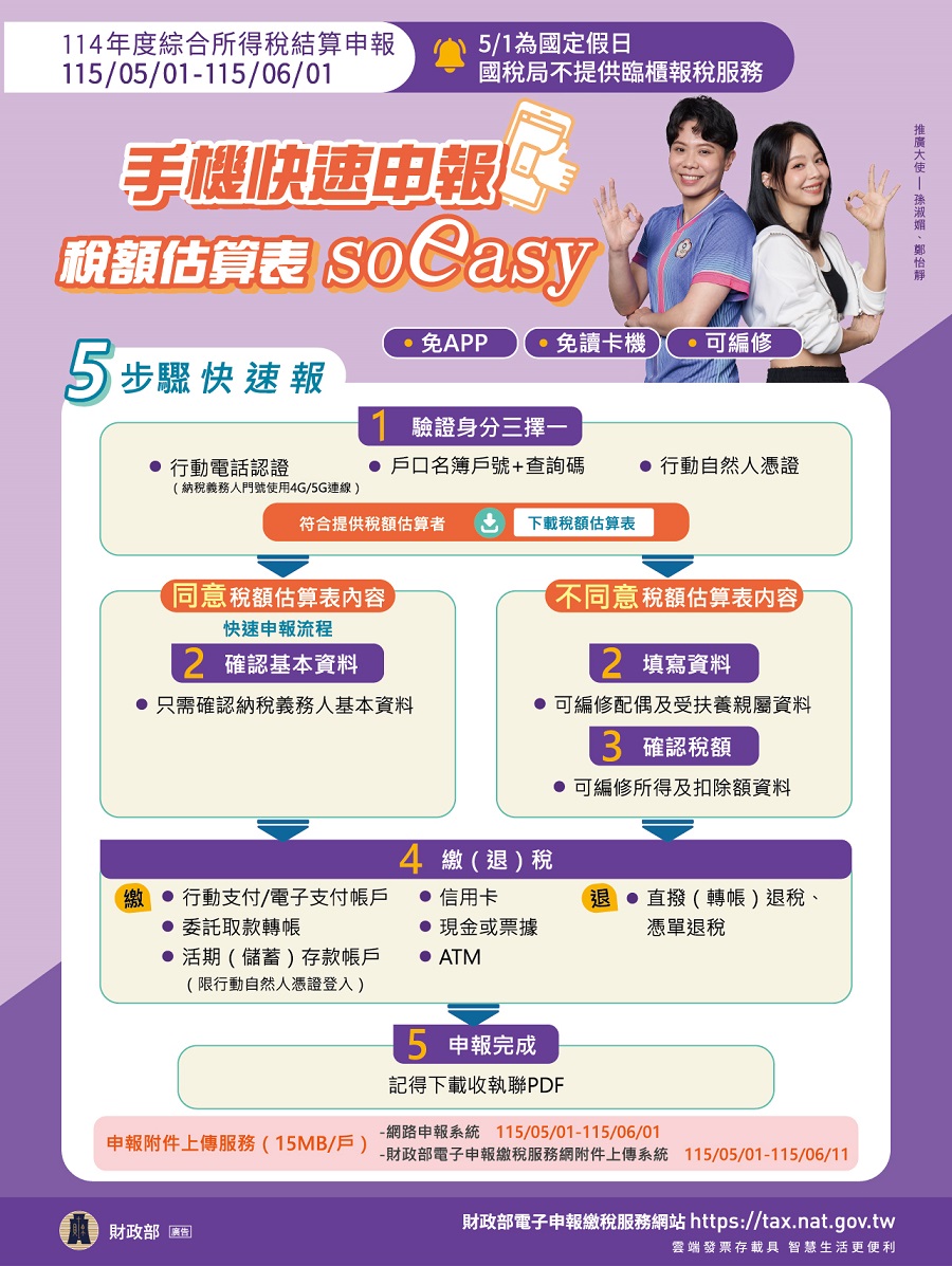 手機快速申報 稅額估算表so easy.jpg