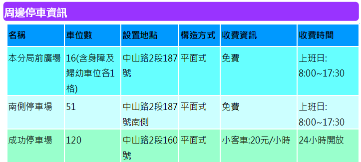 停車資訊