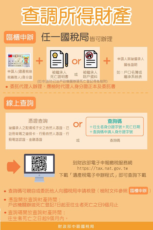 查調所得財產.png