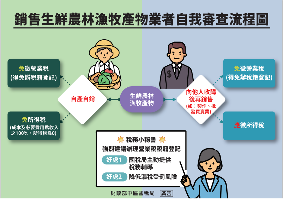 需要辦理稅籍登記嗎？看這裡.JPG