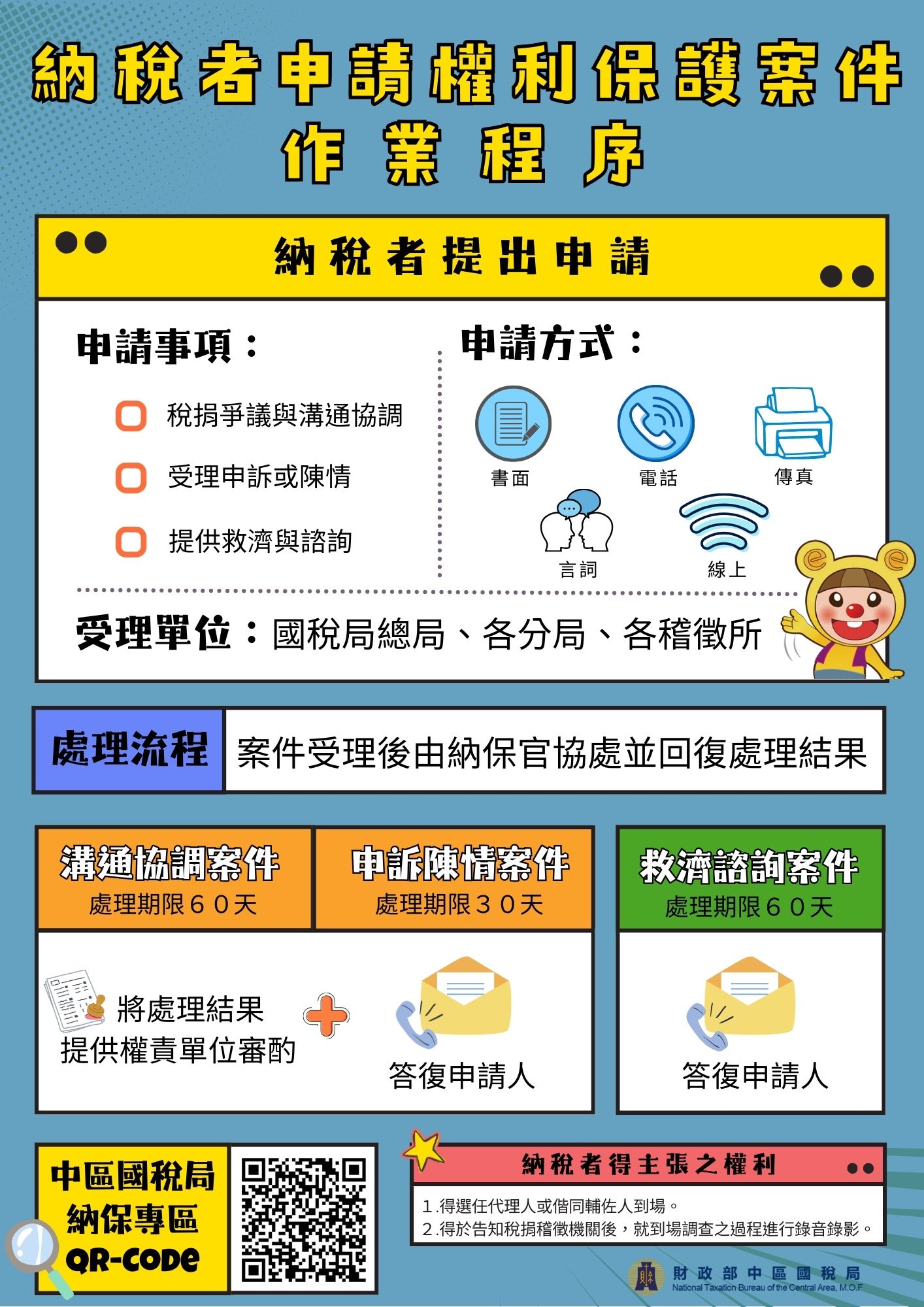 納稅者申請權利保護案件作業程序.jpg