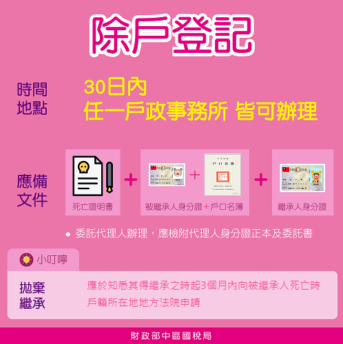 至戶政事務所辦理除戶登記.png