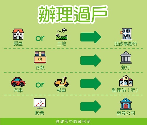 至地政事務所、銀行、監理單位、證券公司辦理遺產過戶.jpg