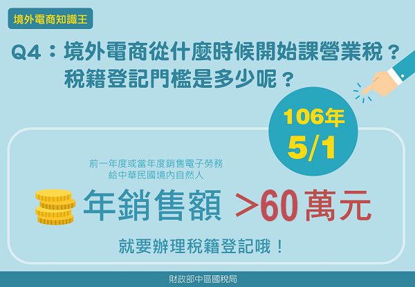 Q4境外電商從什麼時候開始課營業稅，稅籍登記門檻是多少呢？114年4月7日起年銷售額大於60萬要辦理稅籍登記