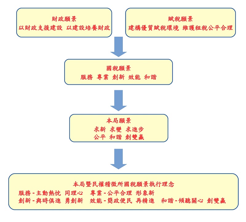 願景圖.jpg