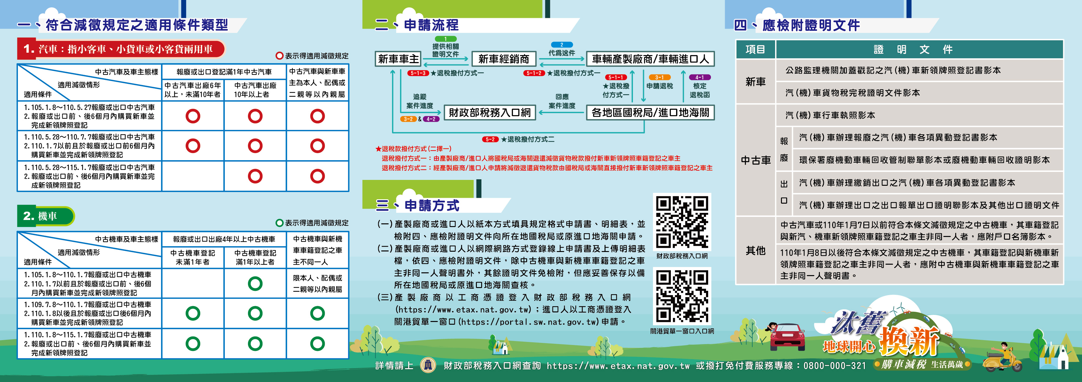好康報你知，汰換舊車換購新車定額減徵新車貨物稅.jpg，可參閱8.法規之PDF文件說明